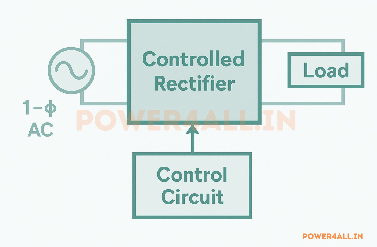 controlled system